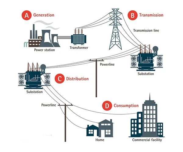 Electrical System Design