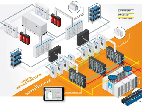 System integration services