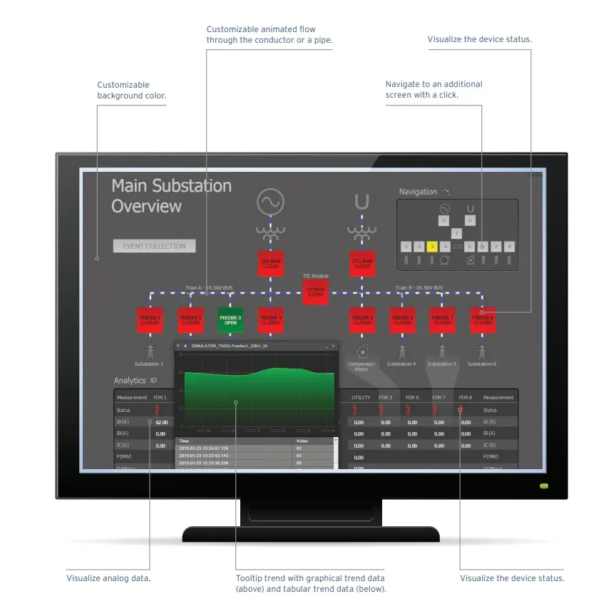 Human machine interface (HMI)