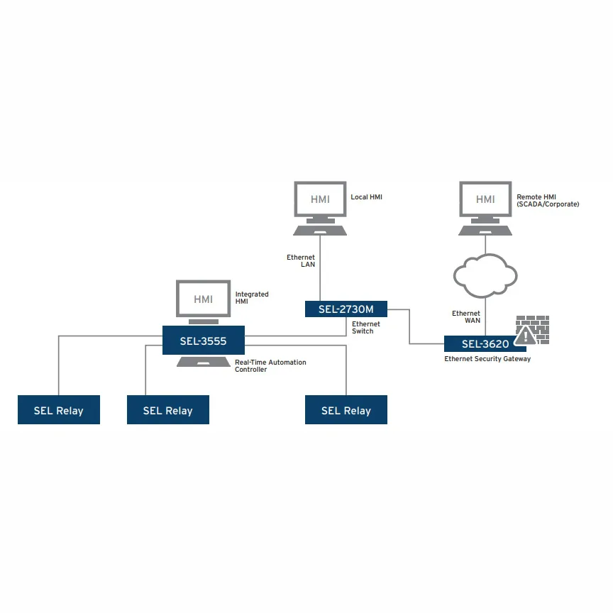 Scada application